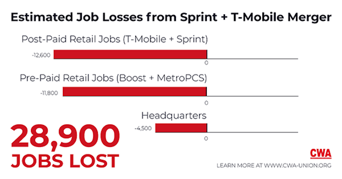T-Mobile Sprint Merger Estimated Job Loss